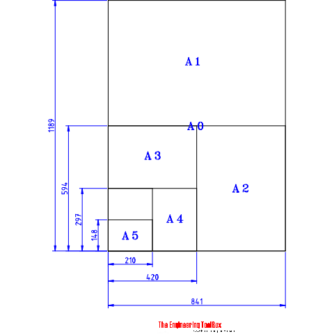 480x480 Paper Drafting Sizes - Drawing Sizes