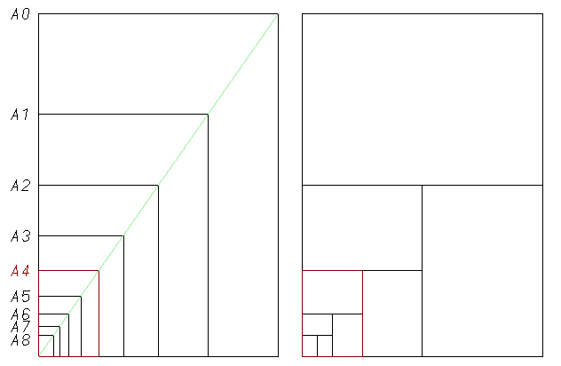 632x412 The Crt Drawing Sizes - Drawing Sizes