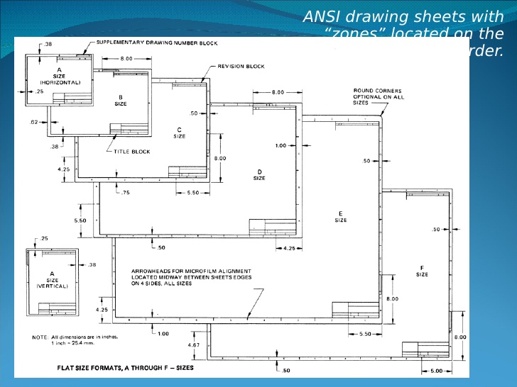 Size D Drawing Size