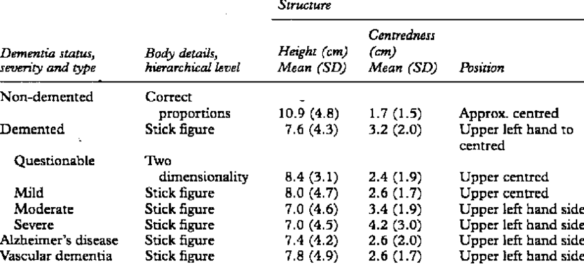 850x385 Heirarchicallevel And Structural Characteristics Of The Drawing - Drawing Status