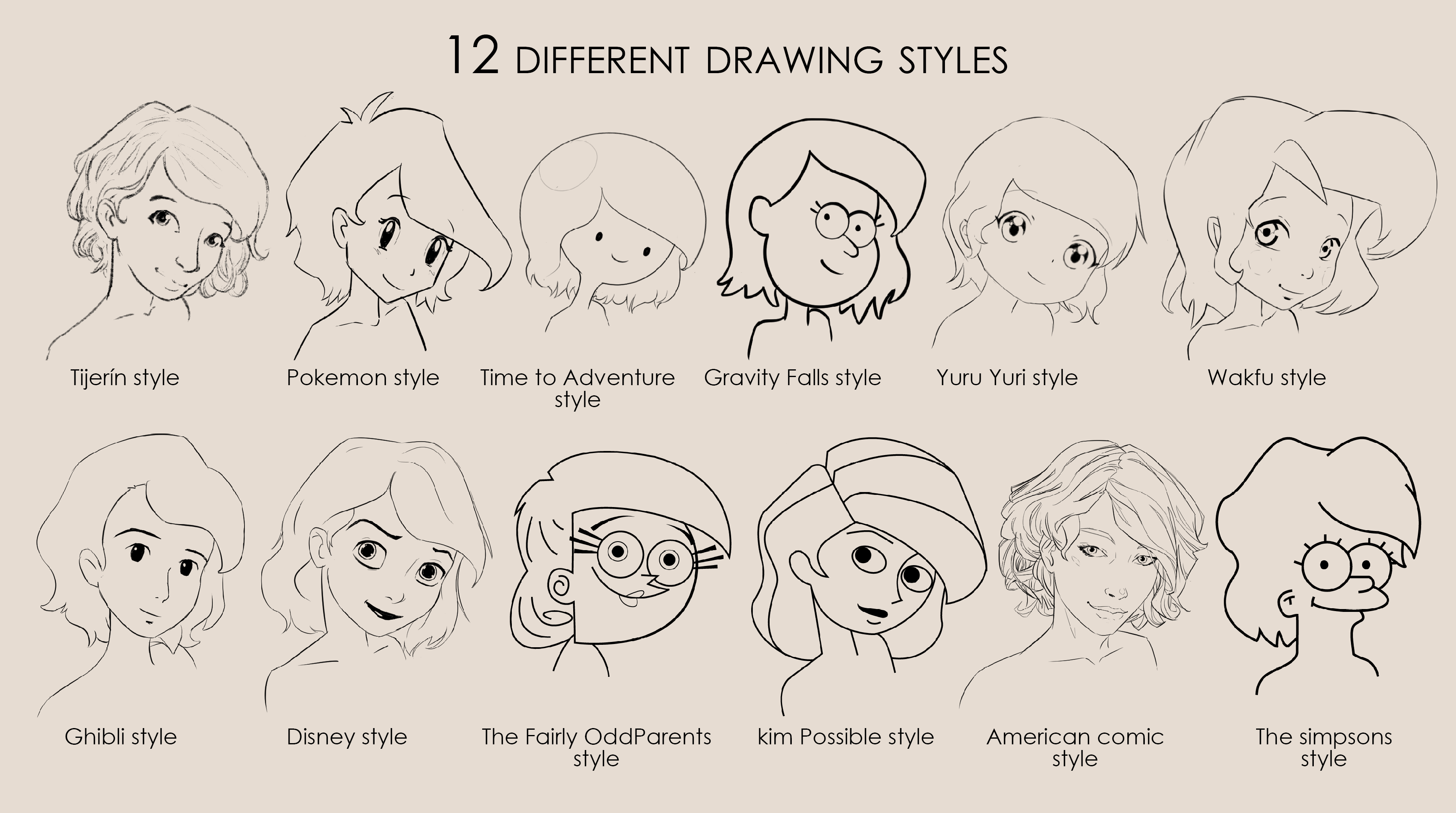 Types of drawing