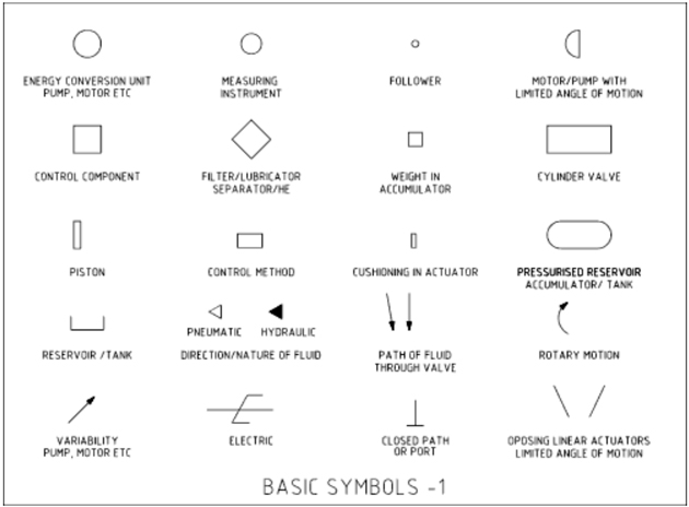 Drawing Symbols at PaintingValley.com | Explore collection of Drawing ...