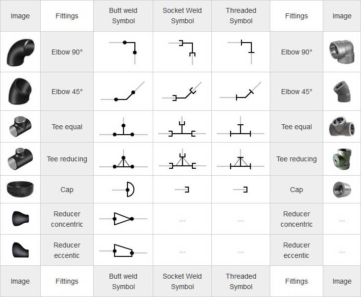 728x600 piping coordination system - Drawing Symbols