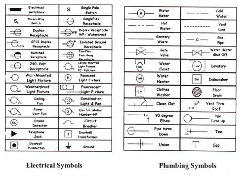 500x356 electric symbols light fixtures in electrical plan - Drawing Symbols