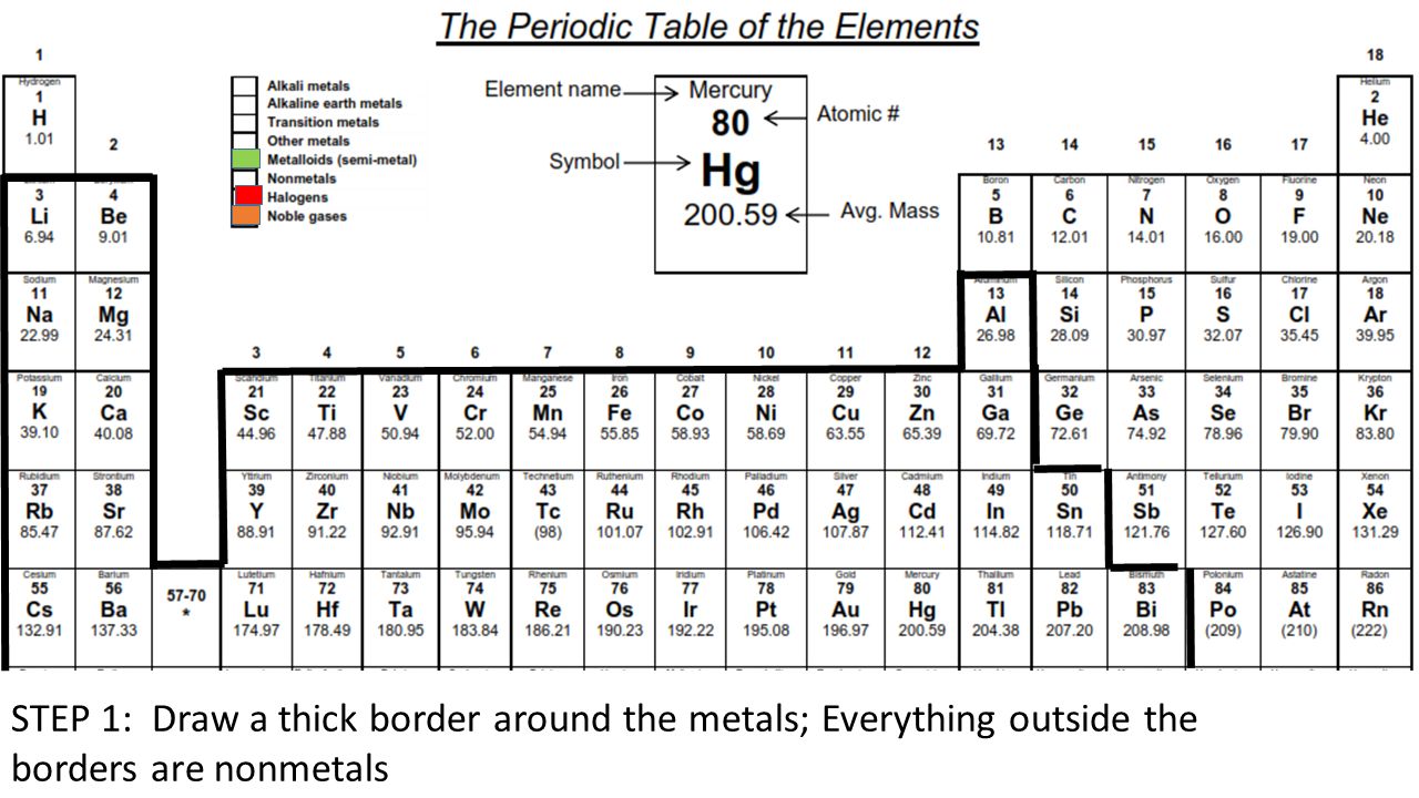 Drawing The Periodic Table At PaintingValley Explore Collection 