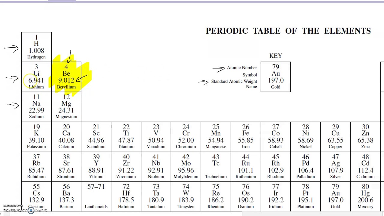 Drawing The Periodic Table At Paintingvalley Com Explore