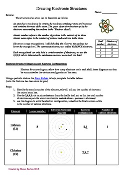 Drawing The Periodic Table at PaintingValley.com | Explore collection ...