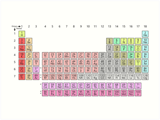 Drawing The Periodic Table At Paintingvalley Com Explore