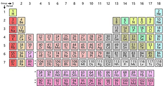 Drawing The Periodic Table at PaintingValley.com | Explore collection ...