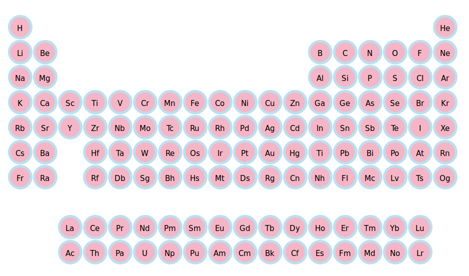 938x552 Drawing Tooltips On Driven Periodic Table - Drawing The Periodic Table