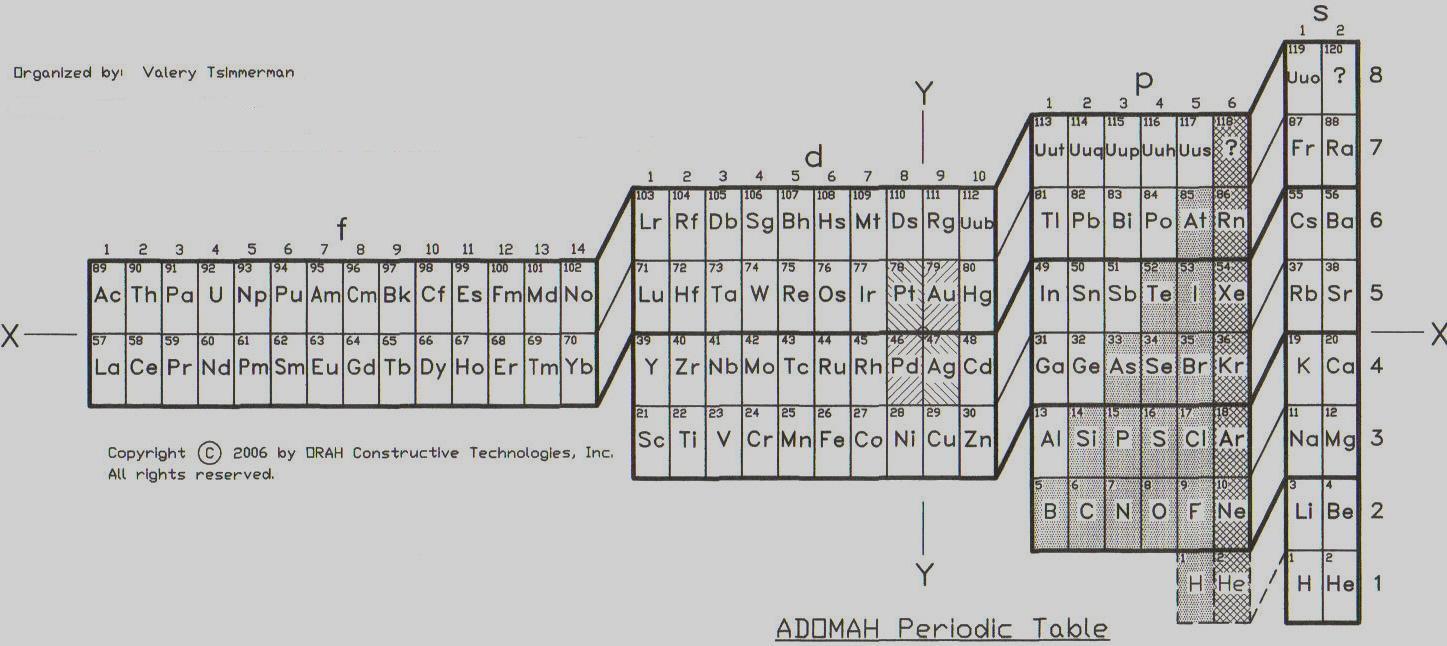 1447x646 Home Title - Drawing The Periodic Table