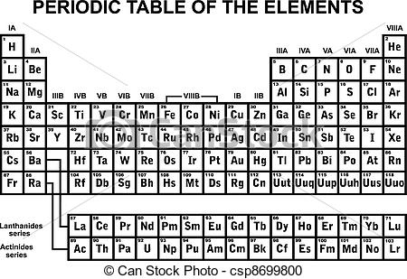 450x309 Periodic Table Of The Elements Isolated On White - Drawing The Periodic Table