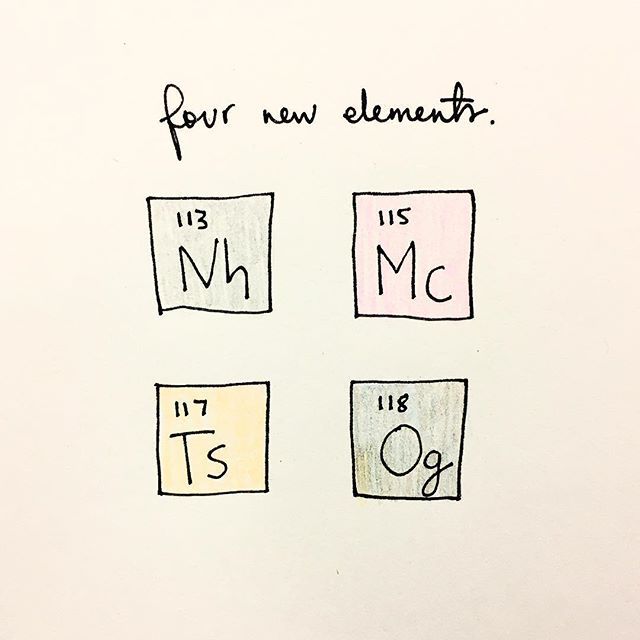 640x640 There Are New Elements In The Periodic Table - Drawing The Periodic Table
