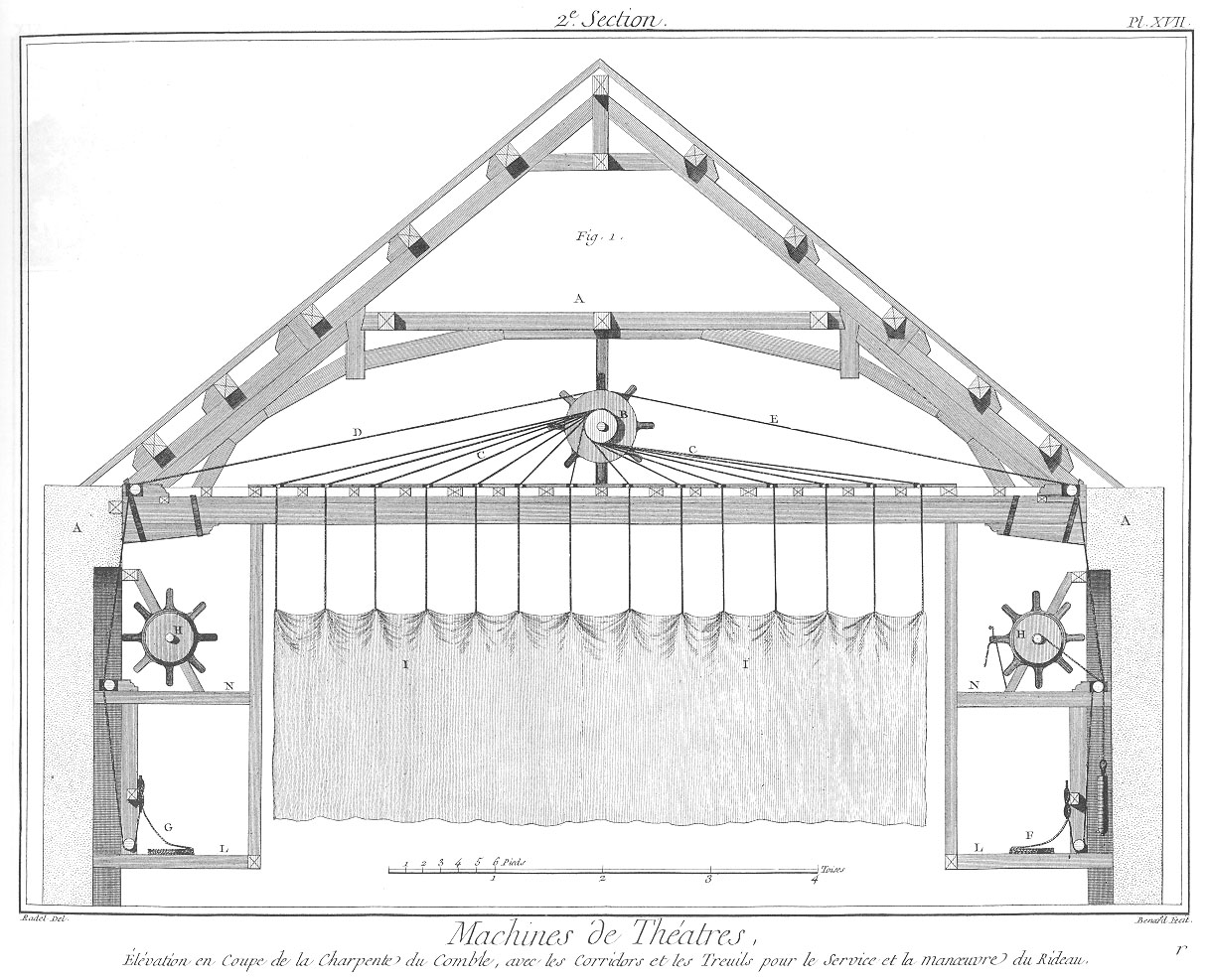 1215x987 Stage Drawing Theatre Curtain For Free Download - Drawing Theatre