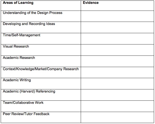647x516 Themes Of Drawing And Digital Context Student Engagement - Drawing Themes