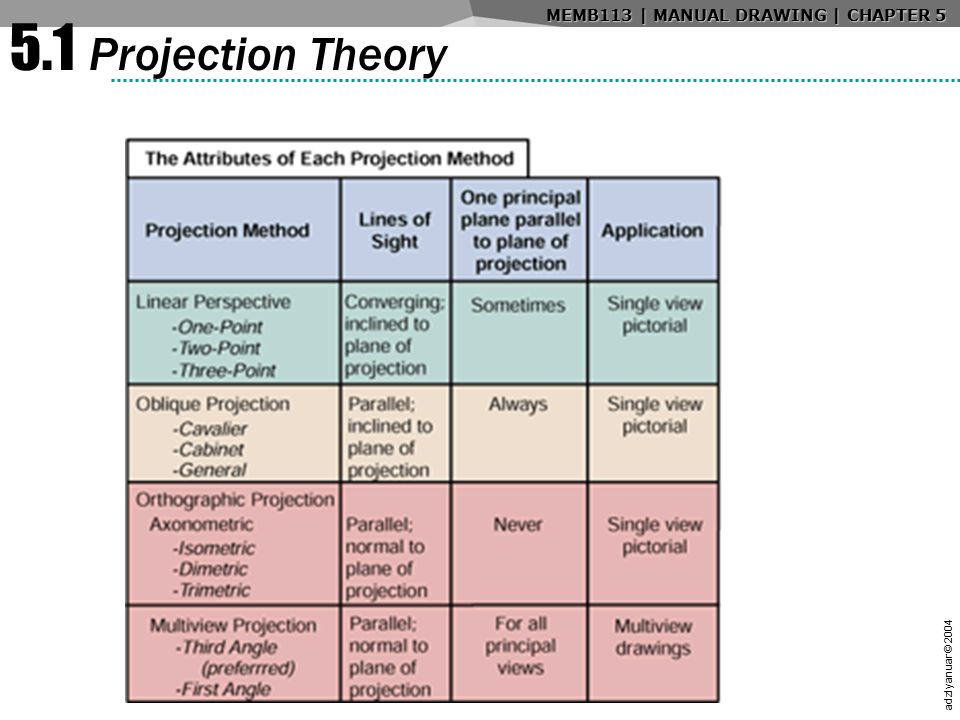 960x720 multi view projection drawing - Drawing Theory