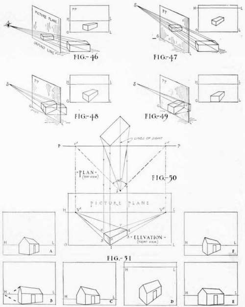 500x628 perspective drawing - Drawing Theory
