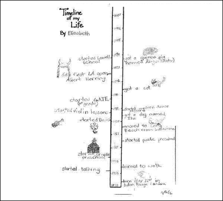450x405 creating timelines reading rockets - Drawing Timeline