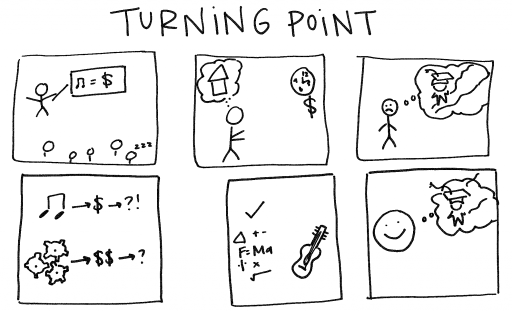1024x622 drawing timelines will elicit great stories fidelity labs - Drawing Timeline