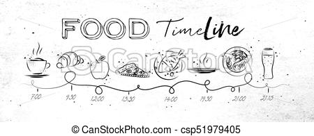 450x196 food timeline white timeline on food theme illustrated time - Drawing Timeline