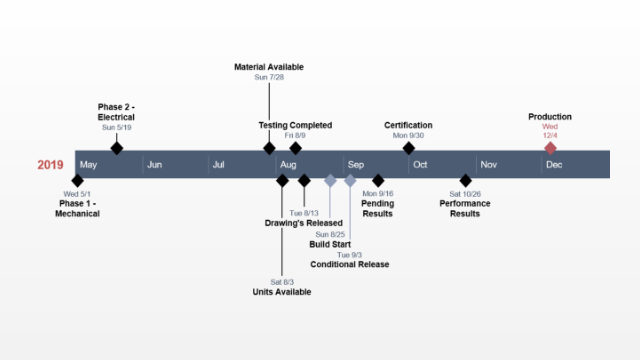 Drawing Timeline at PaintingValley.com | Explore collection of Drawing ...