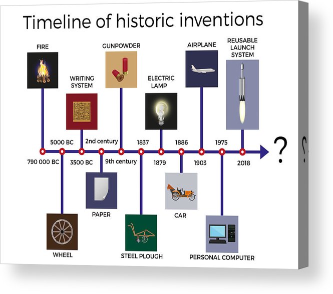 Drawing Timeline at PaintingValley.com | Explore collection of Drawing ...