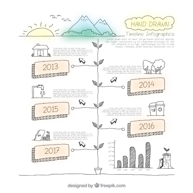 Drawing Timeline at PaintingValley.com | Explore collection of Drawing ...