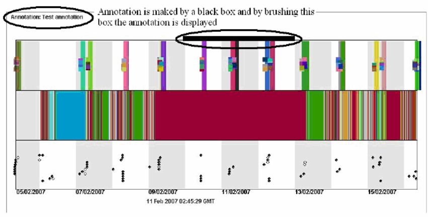 850x431 users are able to annotate the timeline - Drawing Timeline