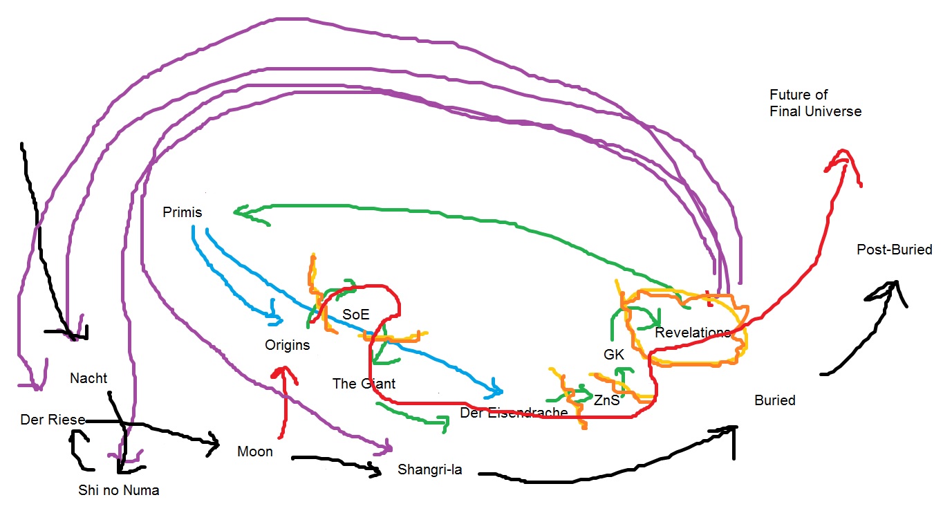 1364x768 a pitiful drawing of the cycle and the shortened timelines - Drawing Timeline