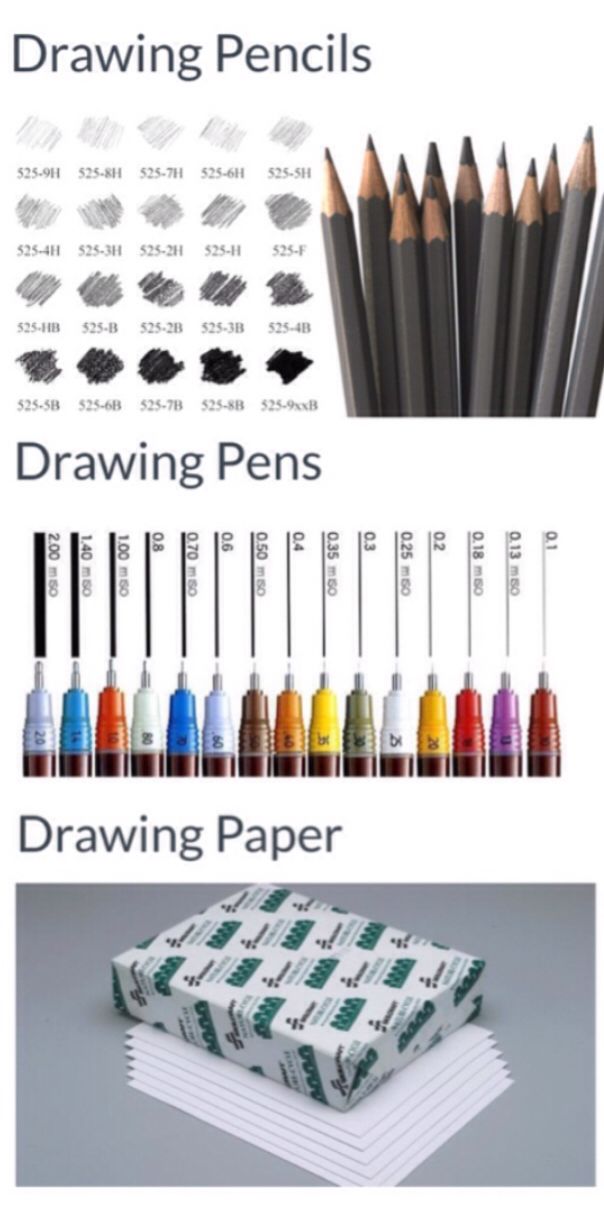 604x1207 Most Essential Drawing Tools Professional Artists Use - Drawing Tools