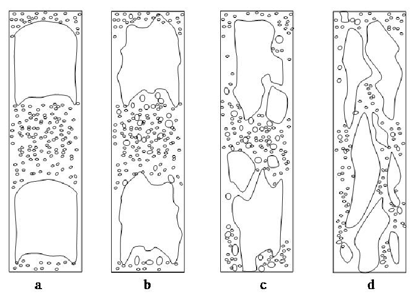 816x600 Transition From Slug To Churn Flow, Drawing - Drawing Transition