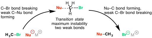 513x131 What's A Transition State - Drawing Transition