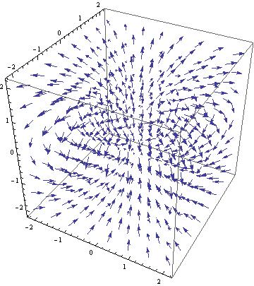 360x405 Mathematica Modeling And Experimental Tools With Prof Magnes - Drawing Vector Field
