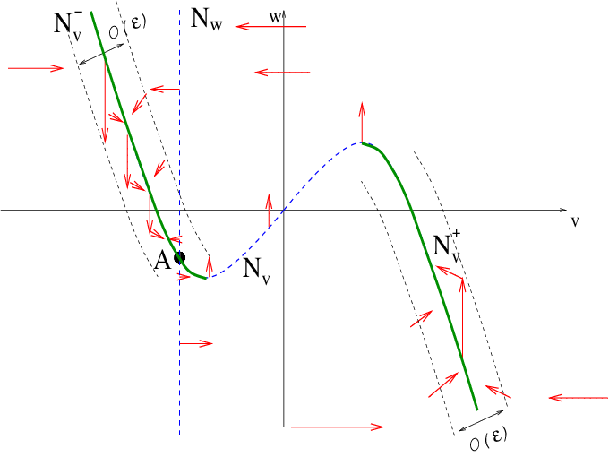 680x510 Nullclines And Vector Field For The Toy Model - Drawing Vector Field
