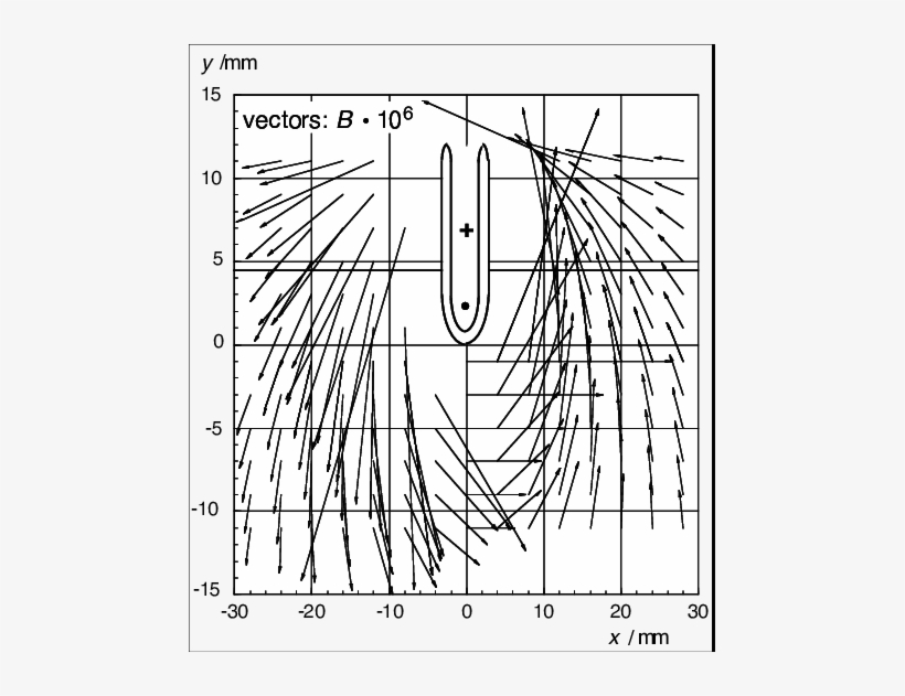 Drawing Vector Field at Explore collection of