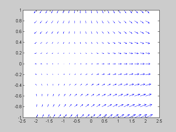 560x420 Calculate And Plot A Vector Field And Trajectories - Drawing Vector Field