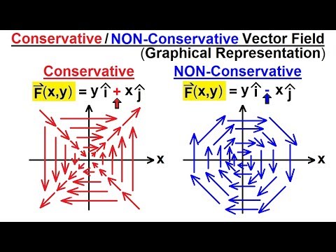 480x360 Calculus Line Integrals - Drawing Vector Field