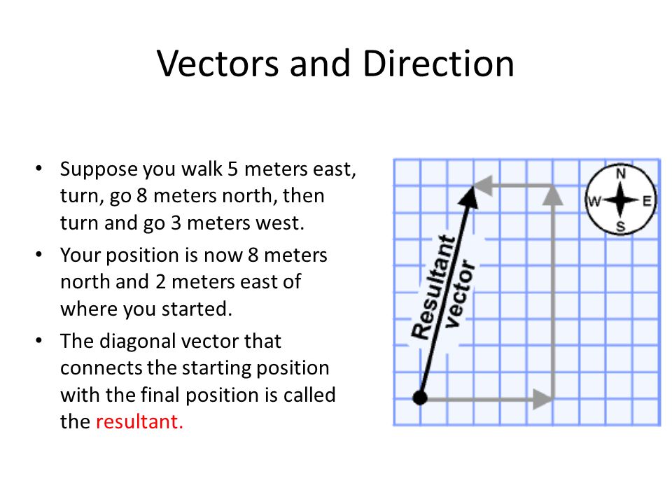 960x720 Vectors And Direction In Drawing A Vector As An Arrow You Must - Drawing Vectors