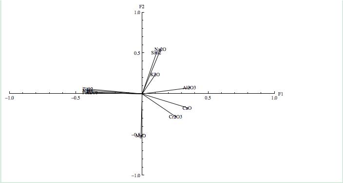 704x377 Plotting - Drawing Vectors