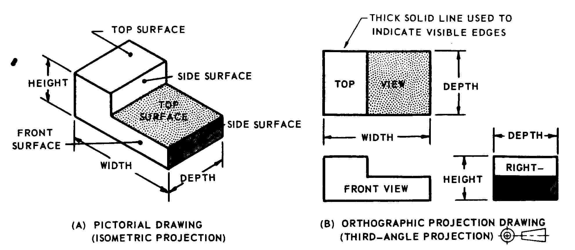 1982x863 Drawing Basics - Drawing Views