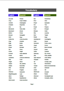 211x300 vocabulary sketchup make - Drawing Vocabulary