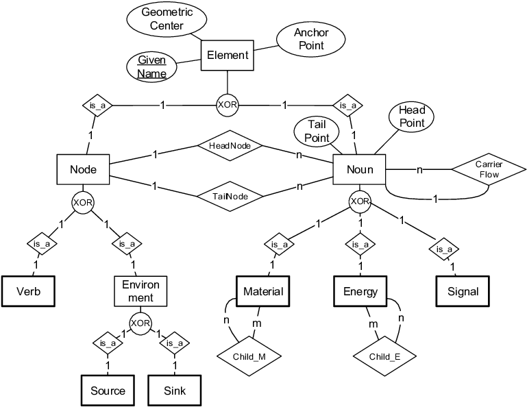769x594 vocabulary of the formal language of functions download - Drawing Vocabulary