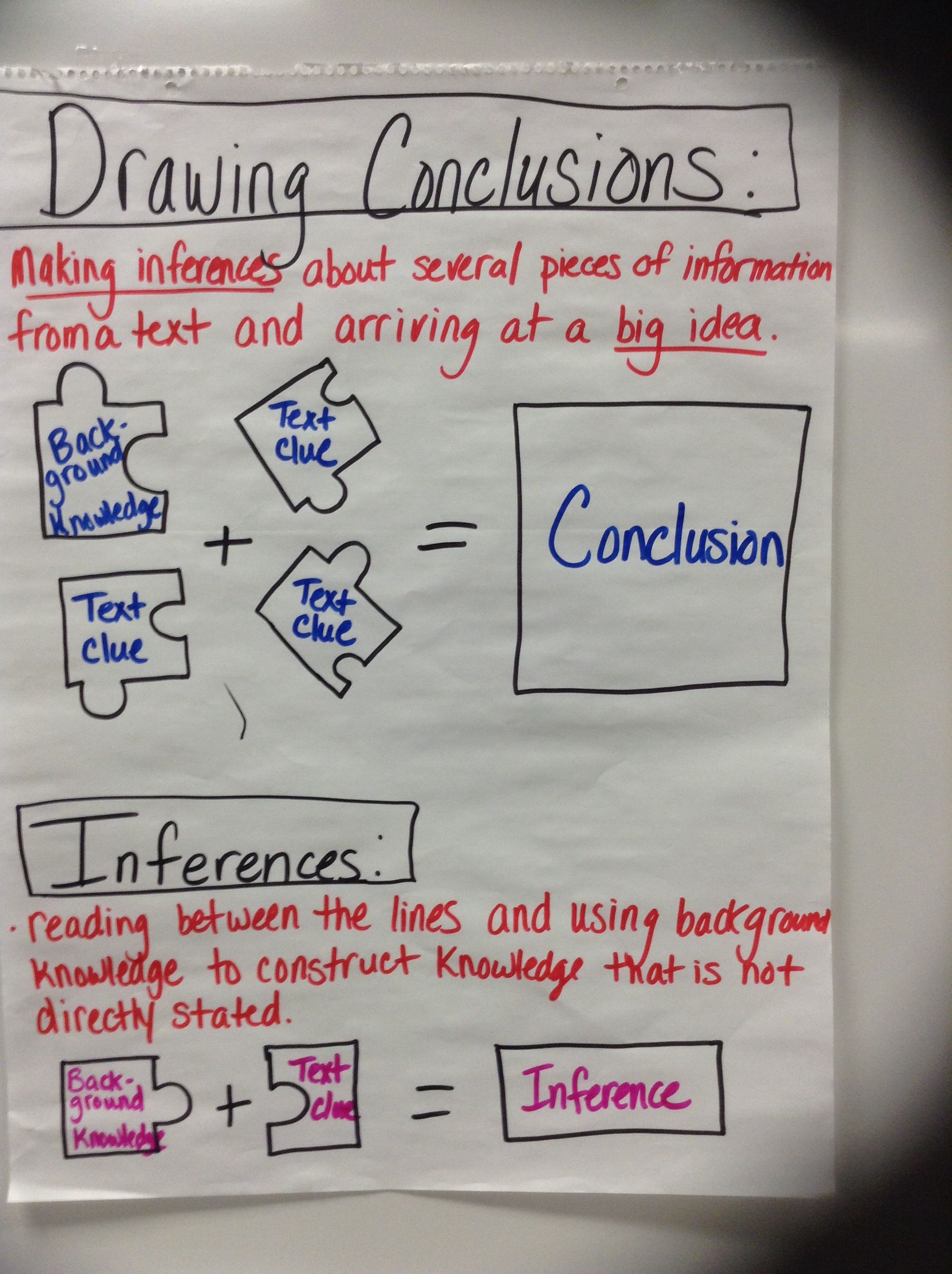 1936x2592 drawing conclusions vs inferencing education drawing - Drawing Vs Drawing
