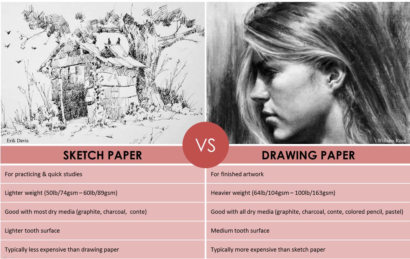 1330x842 What Is The Difference Between Sketch Drawing Paper - Drawing Vs Drawing