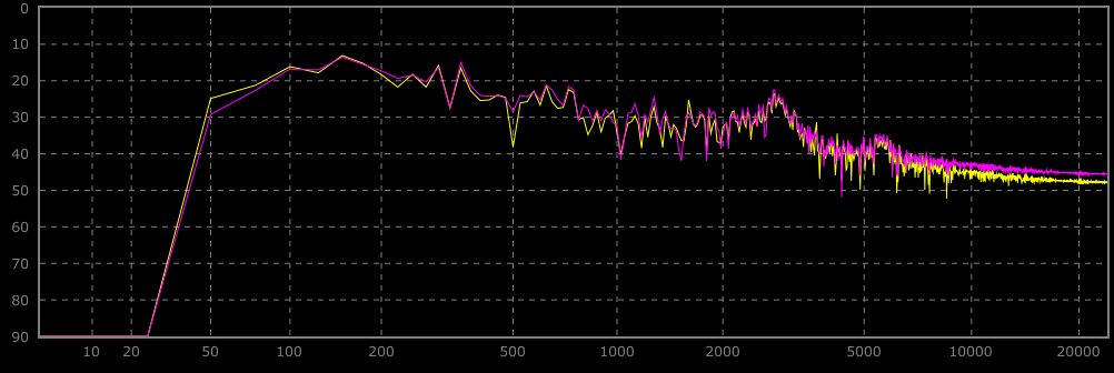 1002x336 improving waveformspectrum drawing efficiency - Drawing Waveform
