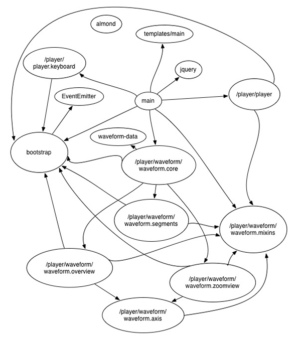 592x674 peaks js audio waveform rendering in the browser - Drawing Waveform