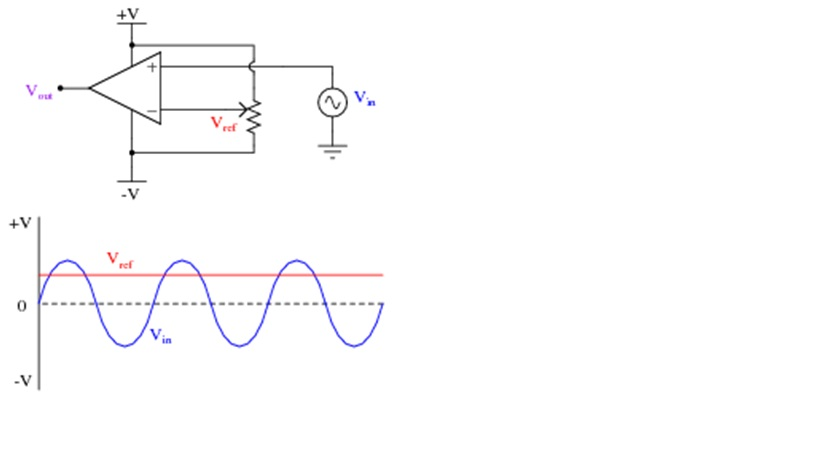 Drawing Waveform at PaintingValley.com | Explore collection of Drawing