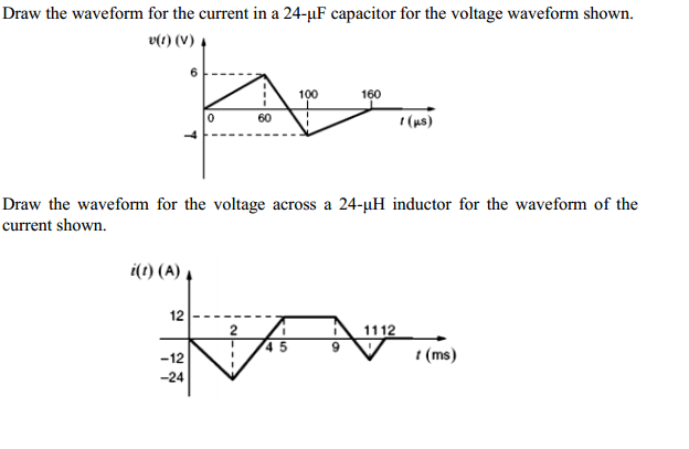 Drawing Waveform at PaintingValley.com | Explore collection of Drawing