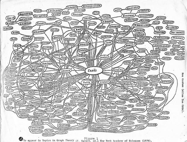 640x486 who's important a tale from wikipedia q e d medium - Drawing Wikipedia