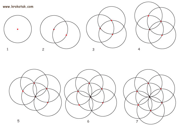 624x446 Krokotak The Flower Of Life With A Pair Of Compasses - Drawing With Compass